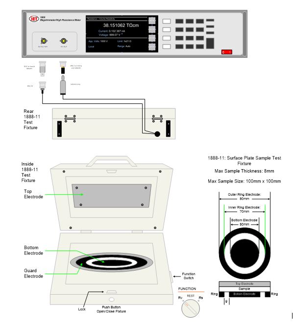 Surface and Volume Resistivity Meter