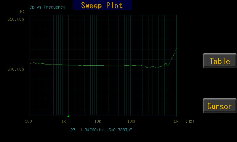 7660 Sweep Display