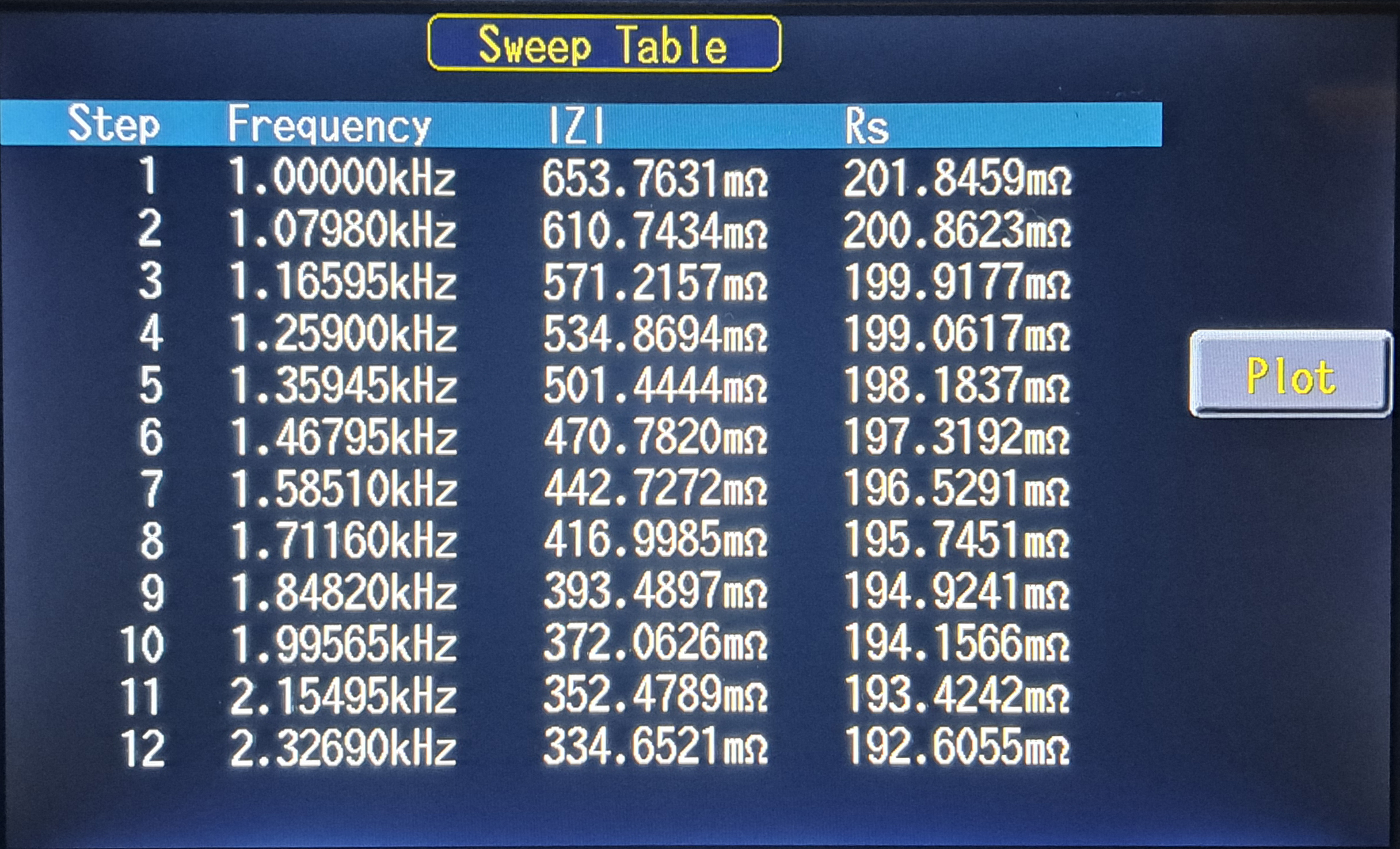 7660 Tabular Display